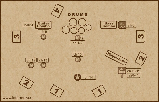 stage plan